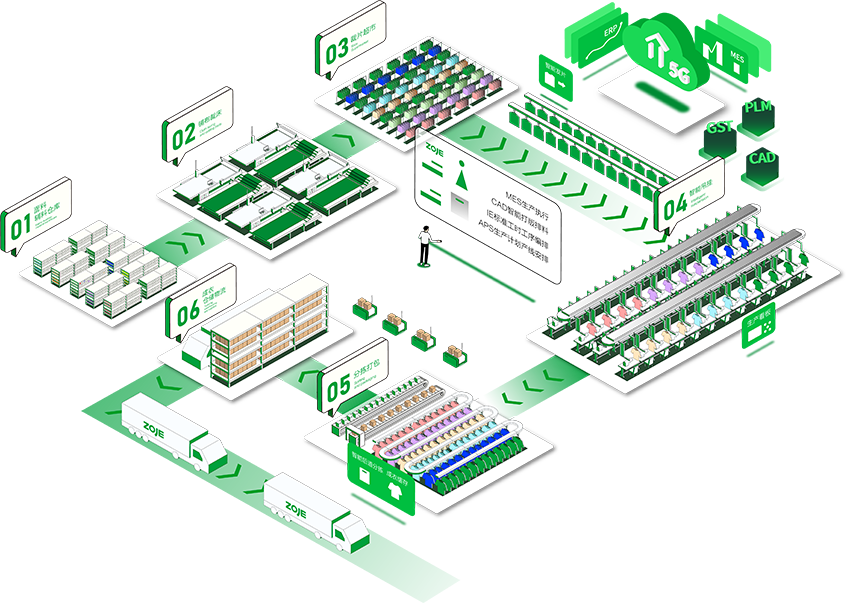 數(shù)字智聯(lián)
