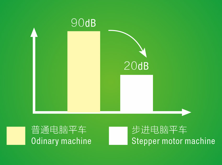 Silent Reverse Sewing, No Clicking Sound
