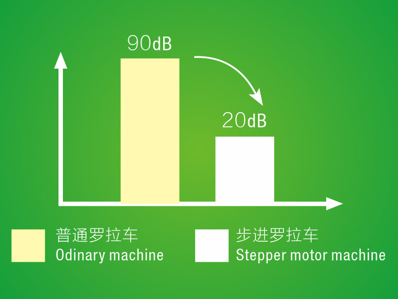 Silent Reverse Sewing