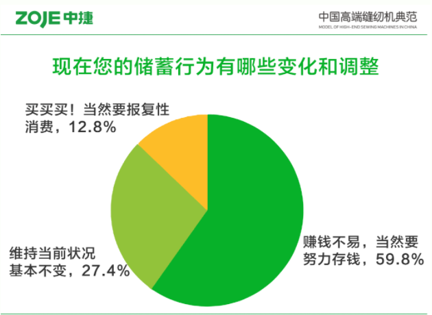 “報(bào)復(fù)性存錢”來(lái)了？五年質(zhì)保，省錢=存錢！